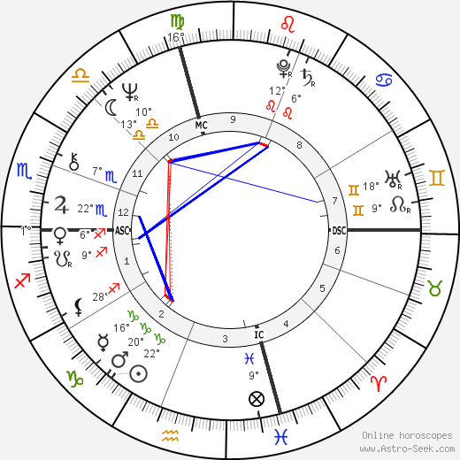 Toni Glover birth chart, biography, wikipedia 2024, 2025