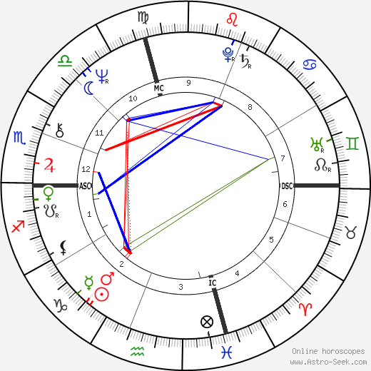 Toni Glover birth chart, Toni Glover astro natal horoscope, astrology