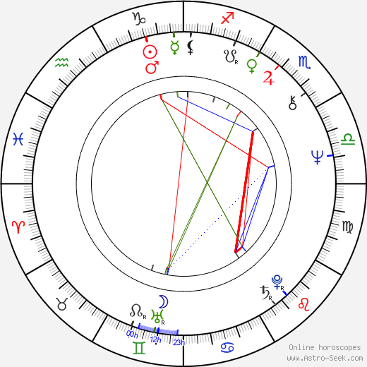 Virginie Vignon birth chart, Virginie Vignon astro natal horoscope, astrology