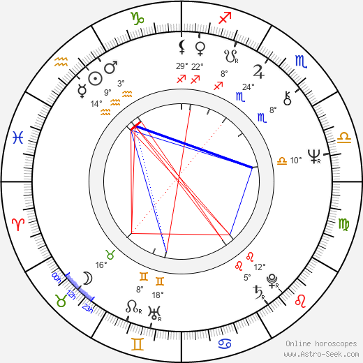 Wabi Daněk birth chart, biography, wikipedia 2024, 2025