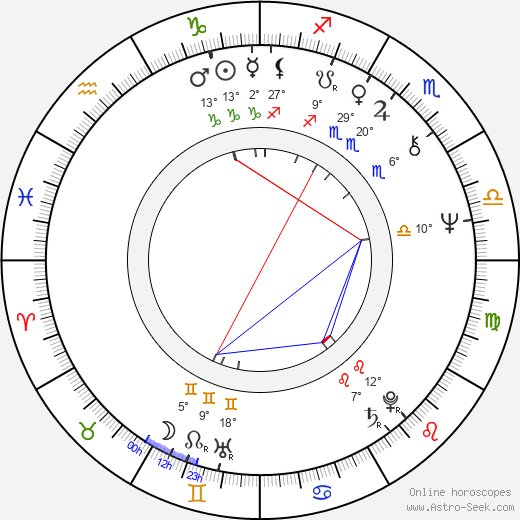Waldemar Gawlik birth chart, biography, wikipedia 2024, 2025