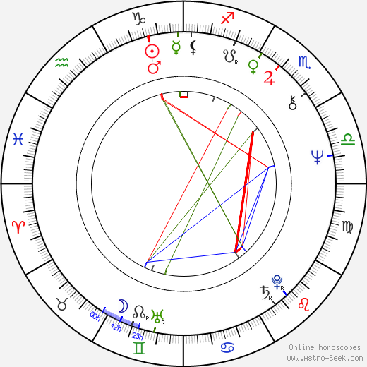 Waldemar Gawlik birth chart, Waldemar Gawlik astro natal horoscope, astrology