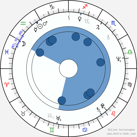 Warren Zevon Oroscopo, astrologia, Segno, zodiac, Data di nascita, instagram