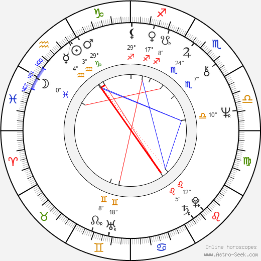 Warren Zevon birth chart, biography, wikipedia 2023, 2024