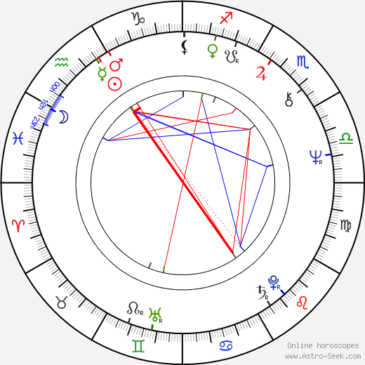 Warren Zevon birth chart, Warren Zevon astro natal horoscope, astrology