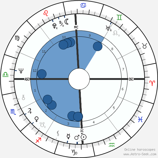 William Bonin wikipedia, horoscope, astrology, instagram