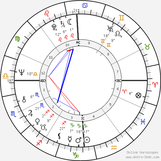 William Bonin birth chart, biography, wikipedia 2024, 2025