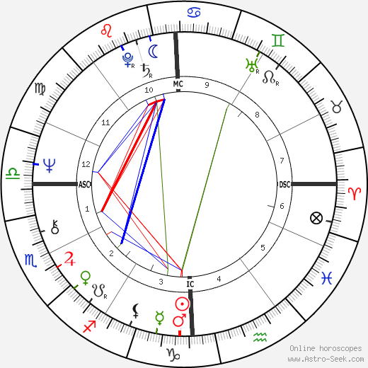 William Bonin birth chart, William Bonin astro natal horoscope, astrology