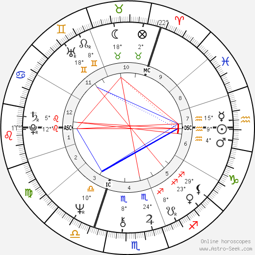 Willy Mortier birth chart, biography, wikipedia 2023, 2024