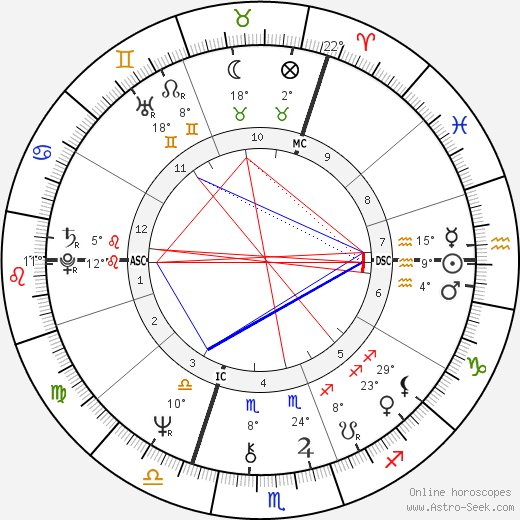 Willy Mortier birth chart, biography, wikipedia 2024, 2025