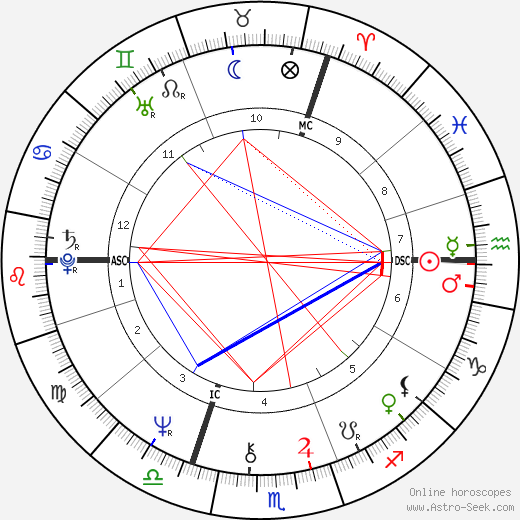 Willy Mortier birth chart, Willy Mortier astro natal horoscope, astrology