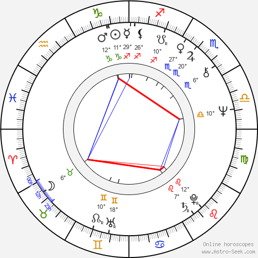 Yuri Kvachadze birth chart, biography, wikipedia 2024, 2025