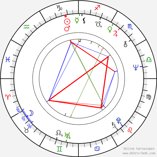 Yuri Kvachadze birth chart, Yuri Kvachadze astro natal horoscope, astrology