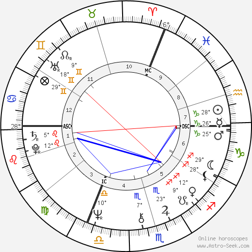 Yves Lenoble birth chart, biography, wikipedia 2023, 2024