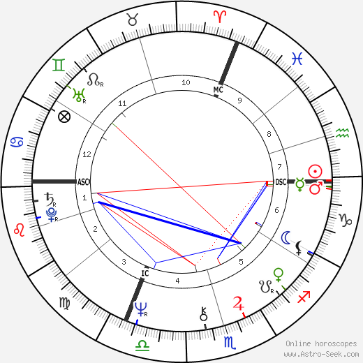 Yves Lenoble birth chart, Yves Lenoble astro natal horoscope, astrology