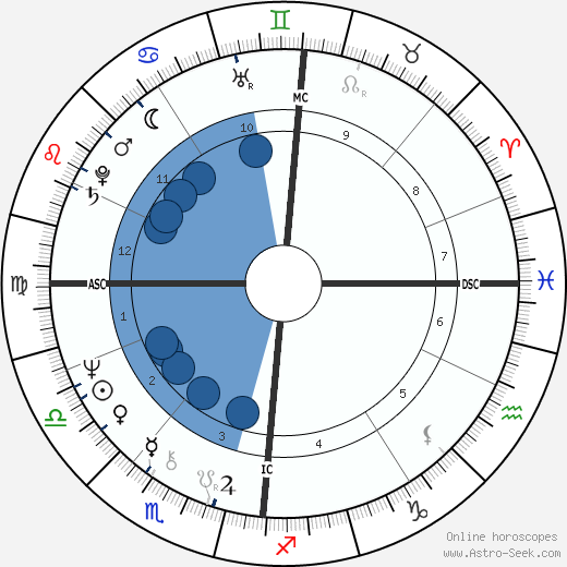 Aki Ahrens wikipedia, biography, birth chart, instagram Aki Ahrens wikipedia, horoscope, astrology, instagram