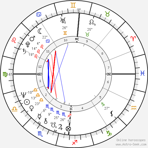 Aki Ahrens birth chart, biography, wikipedia 2024, 2025