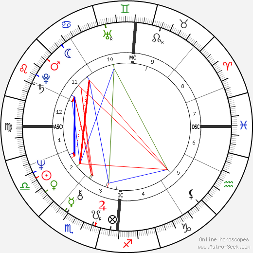 Aki Ahrens birth chart, Aki Ahrens astro natal horoscope, astrology