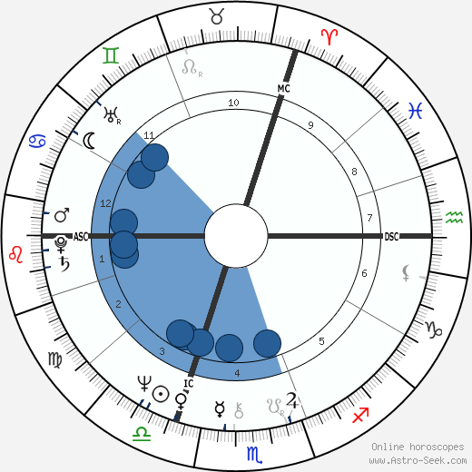 Alain Binard wikipedia, biography, birth chart, instagram Alain Binard wikipedia, horoscope, astrology, instagram