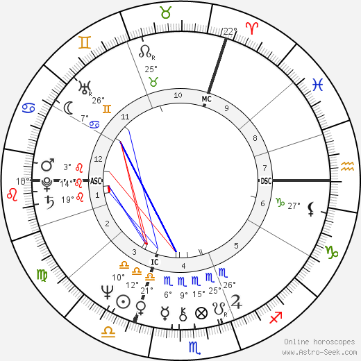 Alain Binard birth chart, biography, wikipedia 2024, 2025
