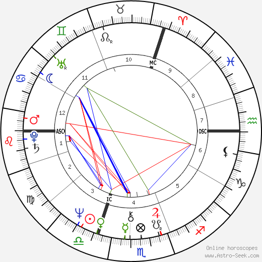 Alain Binard birth chart, Alain Binard astro natal horoscope, astrology