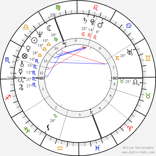 Alanna McDonagh birth chart, biography, wikipedia 2024, 2025