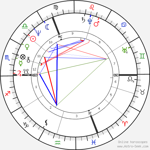 Alanna McDonagh birth chart, Alanna McDonagh astro natal horoscope, astrology