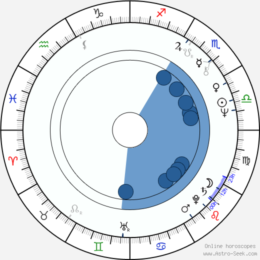 Alexei Okunev wikipedia, horoscope, astrology, instagram
