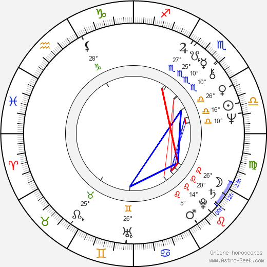 Alexei Okunev birth chart, biography, wikipedia 2023, 2024