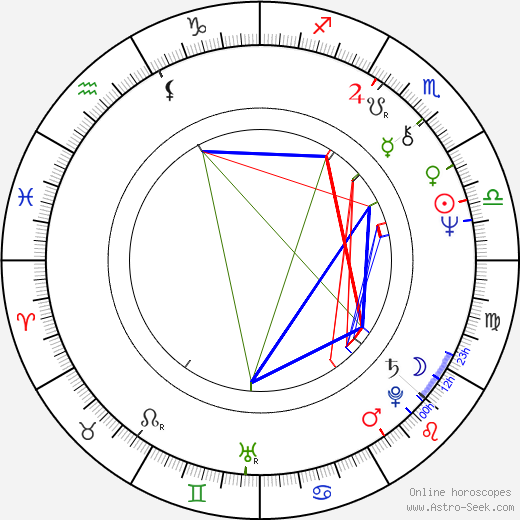 Alexei Okunev birth chart, Alexei Okunev astro natal horoscope, astrology