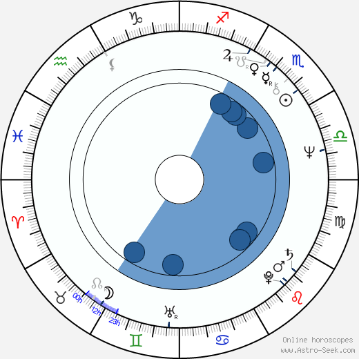 Andrea Rau wikipedia, biography, birth chart, instagram Andrea Rau wikipedia, horoscope, astrology, instagram
