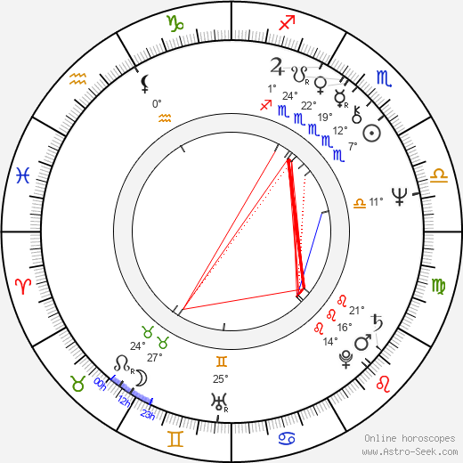 Andrea Rau birth chart, biography, wikipedia 2023, 2024