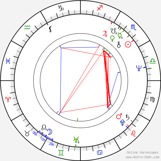 Andrea Rau birth chart, Andrea Rau astro natal horoscope, astrology