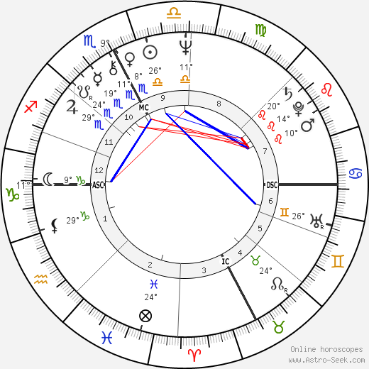 Angela Brambati birth chart, biography, wikipedia 2023, 2024