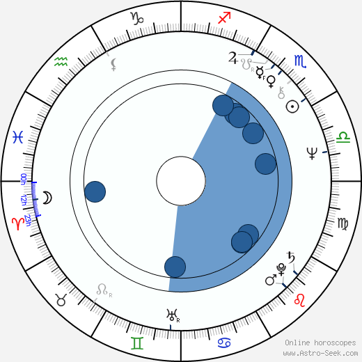 Angus MacInnes wikipedia, biography, birth chart, instagram Angus MacInnes wikipedia, horoscope, astrology, instagram