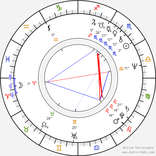 Angus MacInnes birth chart, biography, wikipedia 2024, 2025