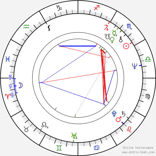 Angus MacInnes birth chart, Angus MacInnes astro natal horoscope, astrology