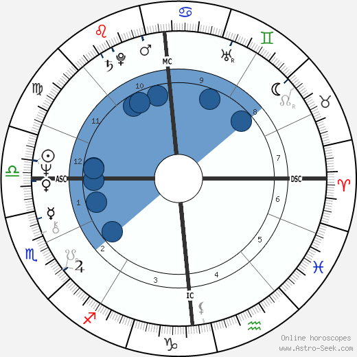 Ann Noreen Widdecombe horoscope, astrology, sign, zodiac, date of birth, instagram