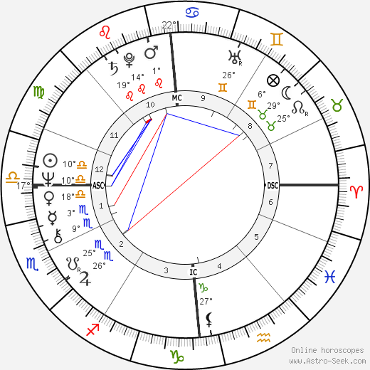 Ann Noreen Widdecombe birth chart, biography, wikipedia 2024, 2025