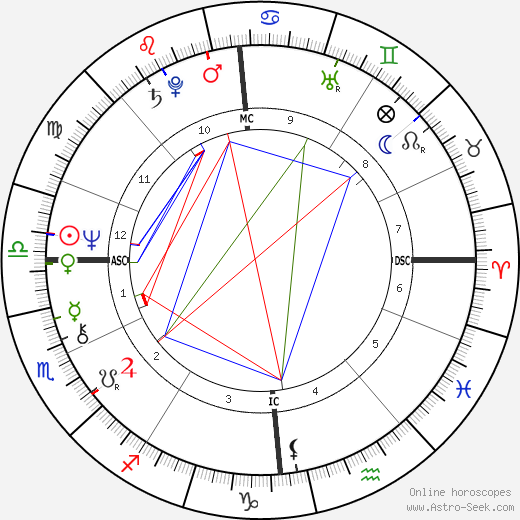 Ann Noreen Widdecombe birth chart, Ann Noreen Widdecombe astro natal horoscope, astrology