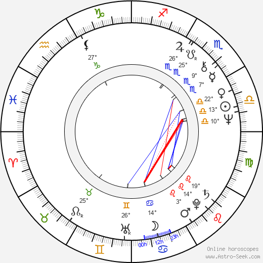 Annelies Štrba birth chart, biography, wikipedia 2023, 2024