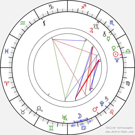 Annelies Štrba birth chart, Annelies Štrba astro natal horoscope, astrology