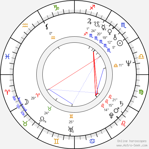 Annette Tuominen birth chart, biography, wikipedia 2024, 2025