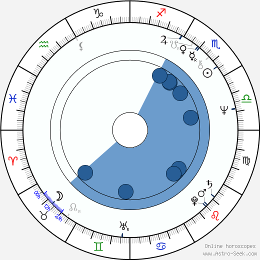 Asko Apajalahti wikipedia, horoscope, astrology, instagram