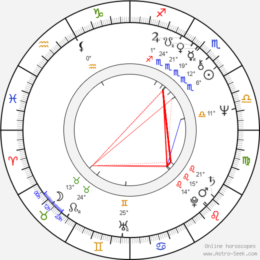 Asko Apajalahti birth chart, biography, wikipedia 2024, 2025