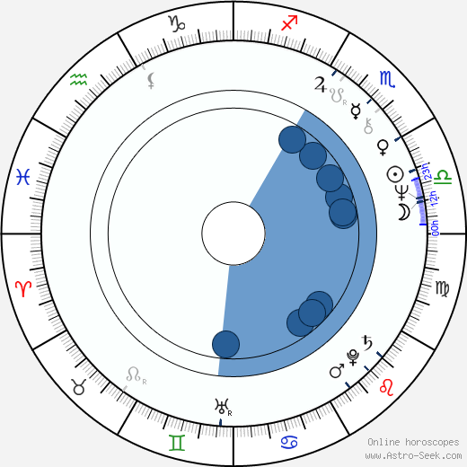 Avi Lerner wikipedia, horoscope, astrology, instagram