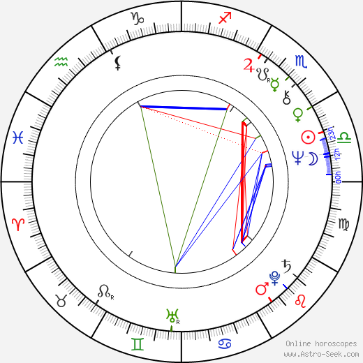 Avi Lerner birth chart, Avi Lerner astro natal horoscope, astrology