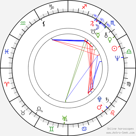 Bob Weir birth chart, Bob Weir astro natal horoscope, astrology