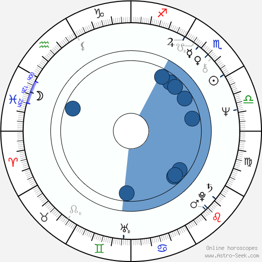 Bobby Rhodes Oroscopo, astrologia, Segno, zodiac, Data di nascita, instagram