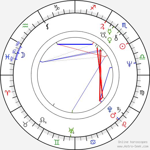 Bobby Rhodes birth chart, Bobby Rhodes astro natal horoscope, astrology